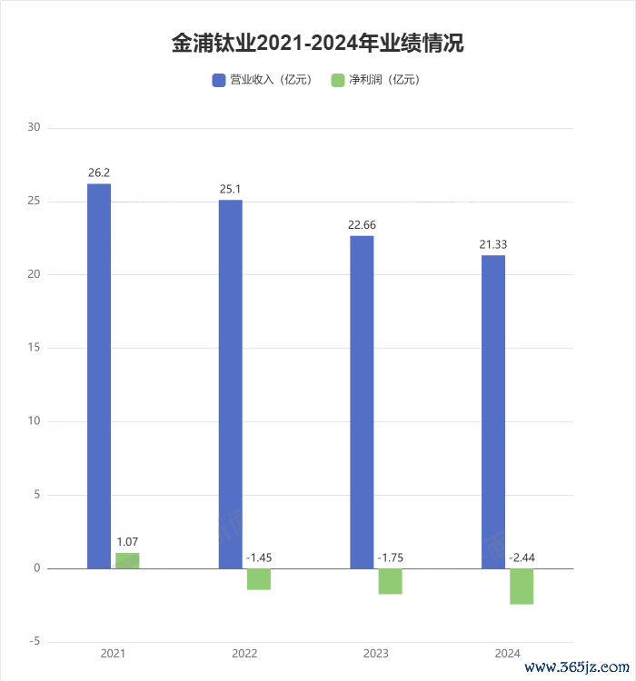 起头*:东方钞票