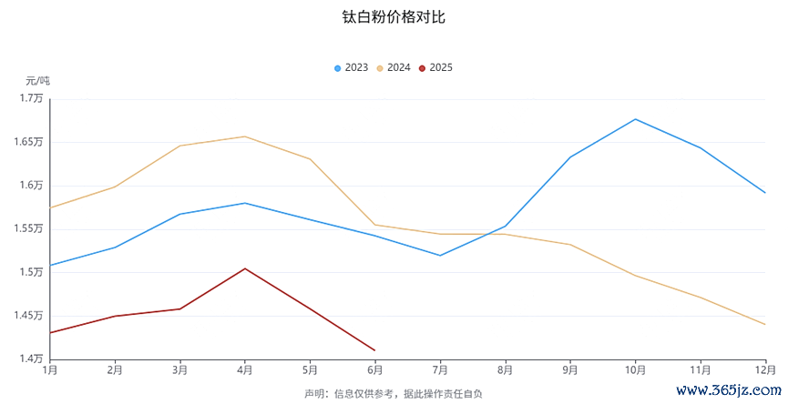 起头*:百川