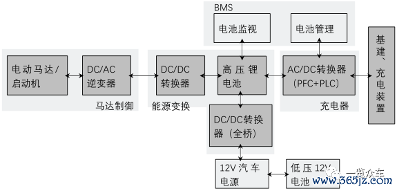 (薄膜电容器在新能源汽车上的应用场景)