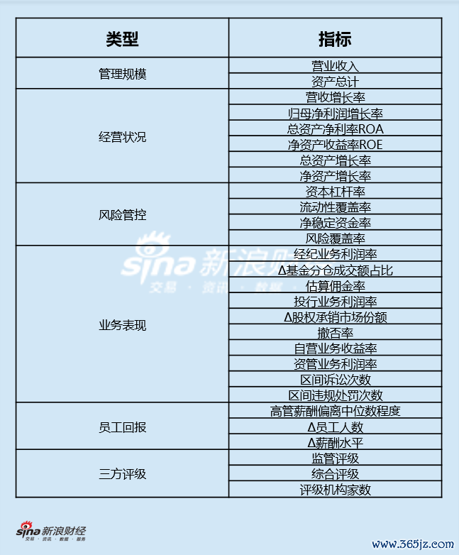 评价见识体系图
