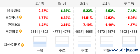 数据源流:天天基金 限度至20250810