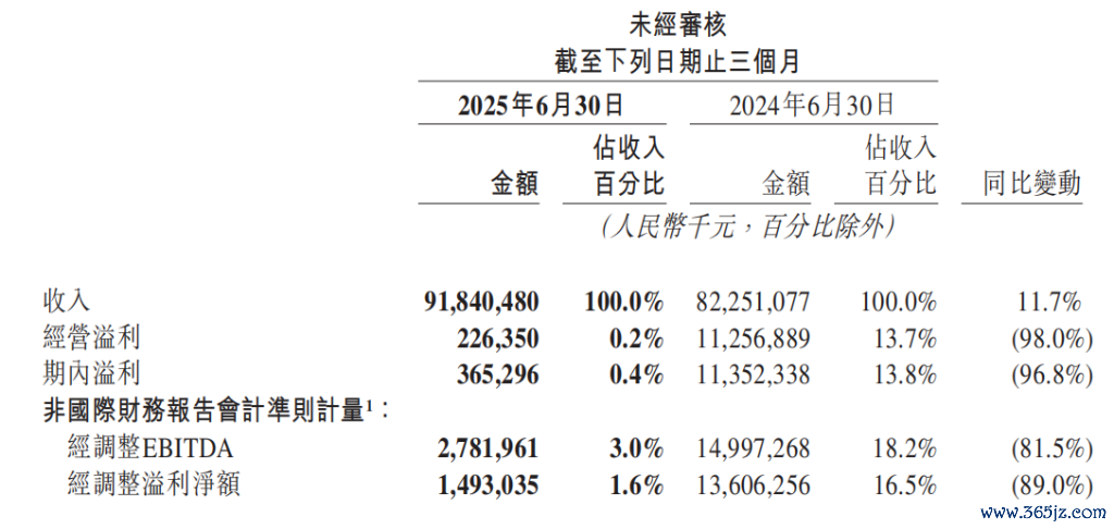 图源:好意思团