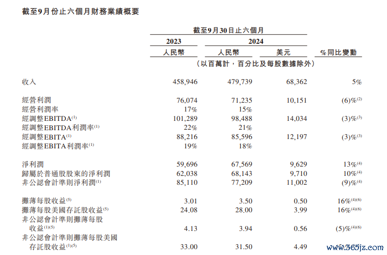图源:阿里巴巴