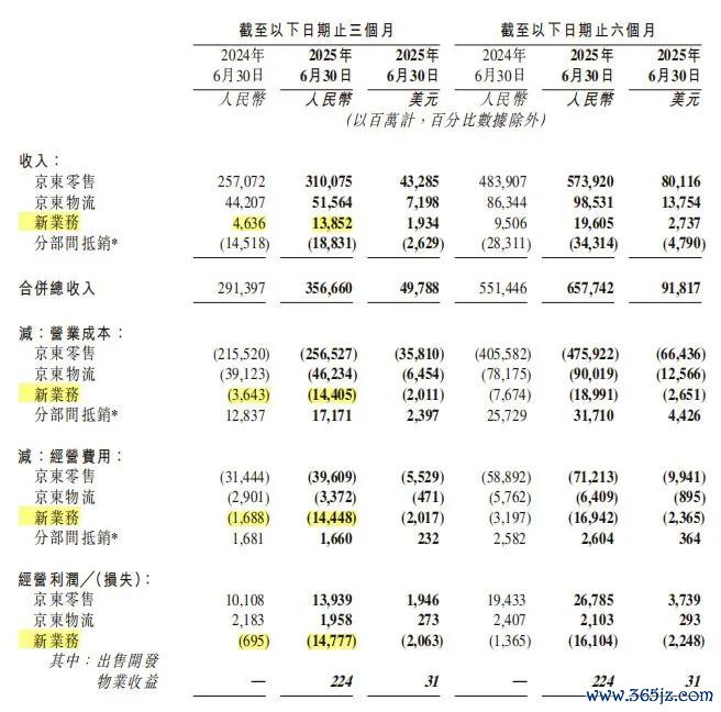 图源: