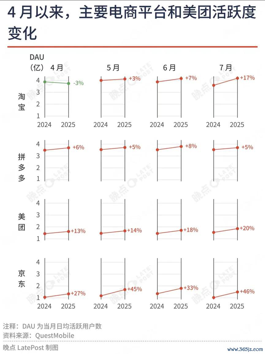 图源:误点